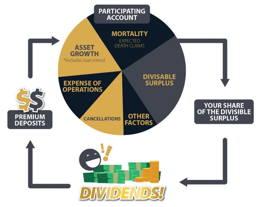 how-do-dividends-work-calculator-payout-yield-retirement-canada